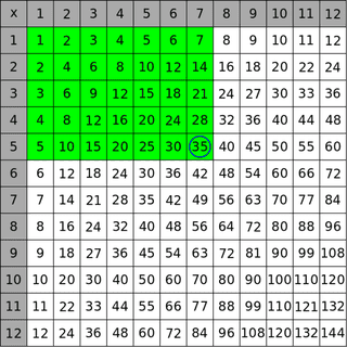 Illustration for article titled A Little Number Theory Makes The Times Table A Thing Of Beauty